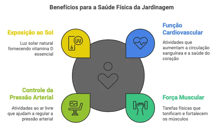 Benefícios físicos da jardinagem